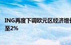 ING再度下调欧元区经济增长前景 预期欧洲央行将连续降息至2%