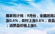 国家统计局：9月份，全国居民消费价格同比上涨0.4%。其中，城市上涨0.4%，农村上涨0.6%；食品价格上涨3.3%，非食品价格下降0.2%；消费品价格上涨0.