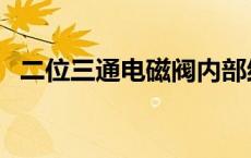 二位三通电磁阀内部结构 二位三通电磁阀 