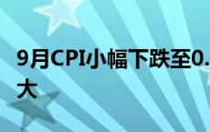 9月CPI小幅下跌至0.4%  PPI跌幅连续两月扩大