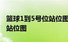 篮球1到5号位站位图全场跳球 篮球1到5号位站位图 