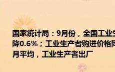 国家统计局：9月份，全国工业生产者出厂价格同比下降2.8%，环比下降0.6%；工业生产者购进价格同比下降2.2%，环比下降0.8%。1—9月平均，工业生产者出厂