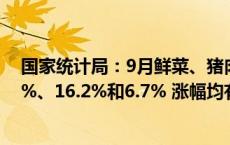 国家统计局：9月鲜菜、猪肉和鲜果价格分别同比上涨22.9%、16.2%和6.7% 涨幅均有扩大