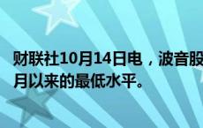 财联社10月14日电，波音股价一度下跌3.3%，至2022年11月以来的最低水平。