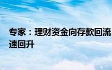 专家：理财资金向存款回流 证券客户保证金增加带动M2增速回升