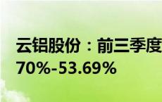 云铝股份：前三季度净利润预计同比增长51.70%-53.69%