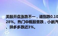 美股开盘涨跌不一，道指跌0.10%，纳指涨0.46%，标普500指数涨0.28%。热门中概股普跌，小鹏汽车跌超5%，网易跌超3%，百度、蔚来、拼多多跌近3%。