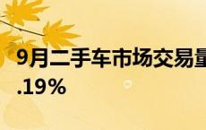 9月二手车市场交易量165.84万辆 同比增长4.19%