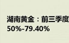 湖南黄金：前三季度净利润预计同比增长68.50%-79.40%