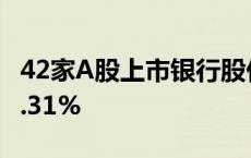 42家A股上市银行股价齐上涨 渝农商行上涨9.31%