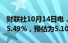 财联社10月14日电，印度9月份CPI同比增长5.49%，预估为5.10%。