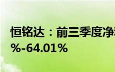 恒铭达：前三季度净利润预计同比增长35.82%-64.01%