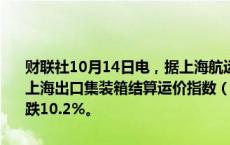 财联社10月14日电，据上海航运交易所数据，截至2024年10月14日，上海出口集装箱结算运价指数（欧洲航线）报2391.04点，与上期相比跌10.2%。