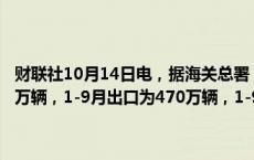 财联社10月14日电，据海关总署，中国9月汽车（包括底盘）出口60.9万辆，1-9月出口为470万辆，1-9月累计比去年同期增长26.7%。