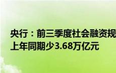 央行：前三季度社会融资规模增量累计为25.66万亿元，比上年同期少3.68万亿元