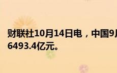 财联社10月14日电，中国9月贸易顺差为5826.2亿元，前值6493.4亿元。