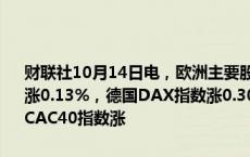 财联社10月14日电，欧洲主要股指开盘涨跌不一，欧洲斯托克50指数涨0.13%，德国DAX指数涨0.30%，英国富时100指数跌0.14%，法国CAC40指数涨