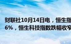 财联社10月14日电，恒生指数午后再度转涨，早盘一度跌2.6%，恒生科技指数跌幅收窄至0.65%。