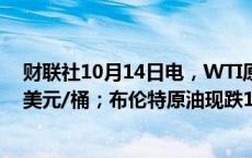 财联社10月14日电，WTI原油日内跌幅达2%，现报73.35美元/桶；布伦特原油现跌1.8%。