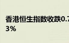 香港恒生指数收跌0.75% 恒生科技指数跌1.43%