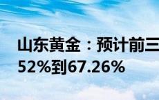 山东黄金：预计前三季度净利润同比增加37.52%到67.26%