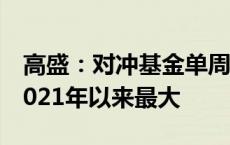 高盛：对冲基金单周买入美国股票的力度创2021年以来最大