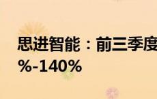 思进智能：前三季度净利润预计增长126.25%-140%