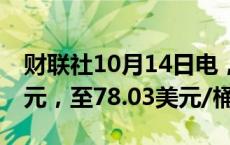 财联社10月14日电，布伦特原油下跌1.01美元，至78.03美元/桶。