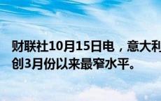 财联社10月15日电，意大利/德国10年期国债收益率利差收创3月份以来最窄水平。