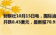 财联社10月15日电，国际油价开盘延续凌晨跌势，WTI原油开跌0.45美元，最新报70.93美元/桶。