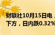 财联社10月15日电，欧元兑美元回落至1.09下方，日内跌0.32%。