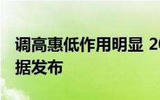 调高惠低作用明显 2023年度个税汇算清缴数据发布