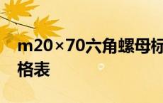 m20×70六角螺母标准尺寸 六角螺母尺寸规格表 