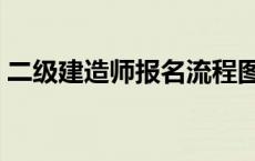 二级建造师报名流程图 二级建造师报名流程 