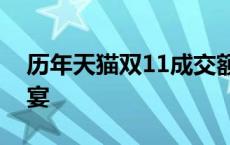 历年天猫双11成交额：大数据背后的消费盛宴